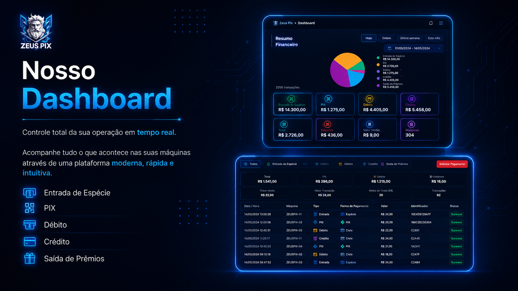 Visão geral do dashboard Zeus Pix com resumo financeiro e gráfico de transações