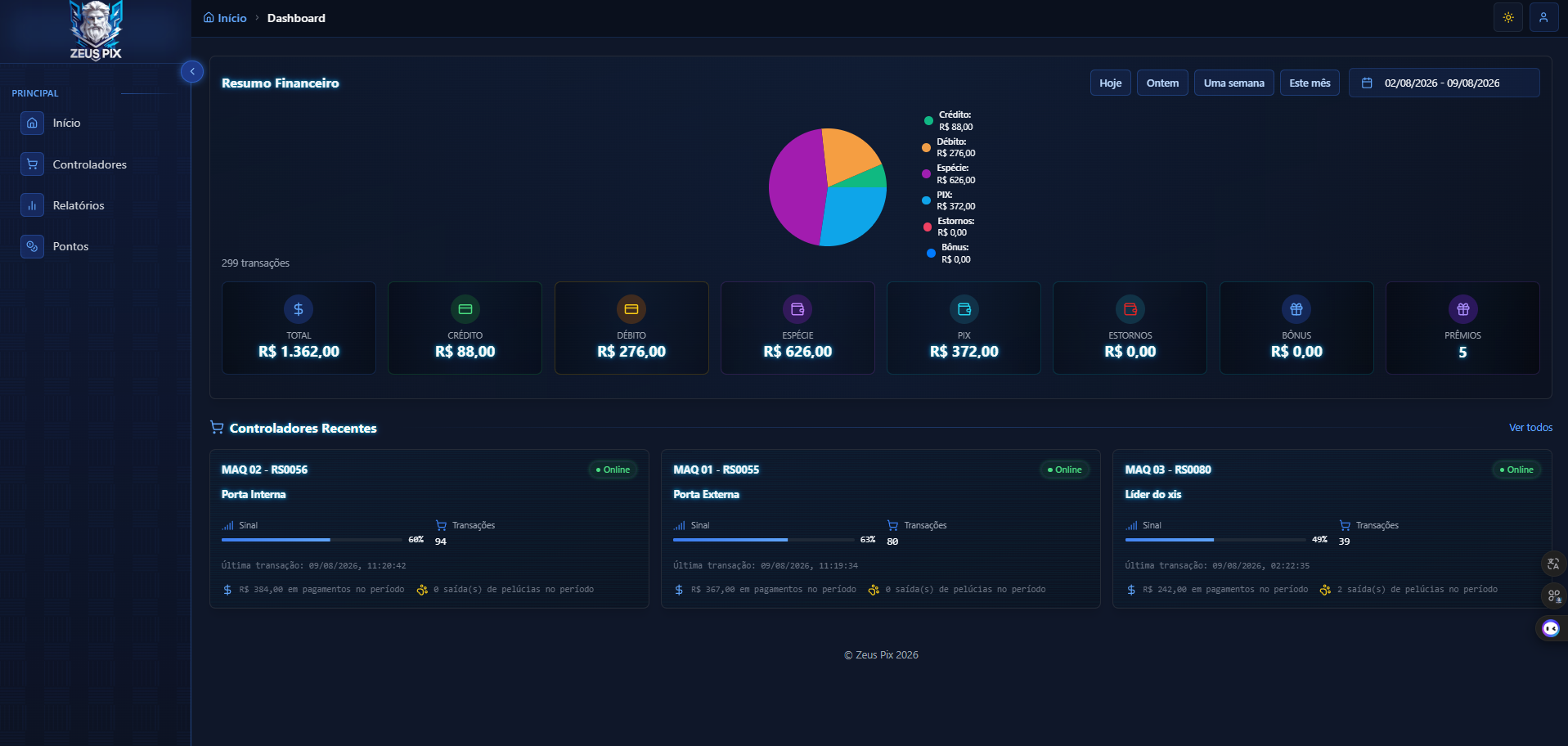 Dashboard Zeus Pix no tablet com resumo financeiro e controladores recentes